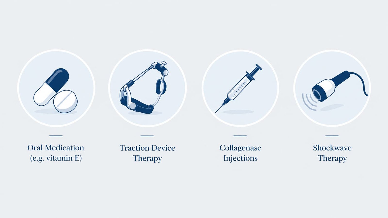 Icons representing non-surgical Peyronie's disease treatment options in London