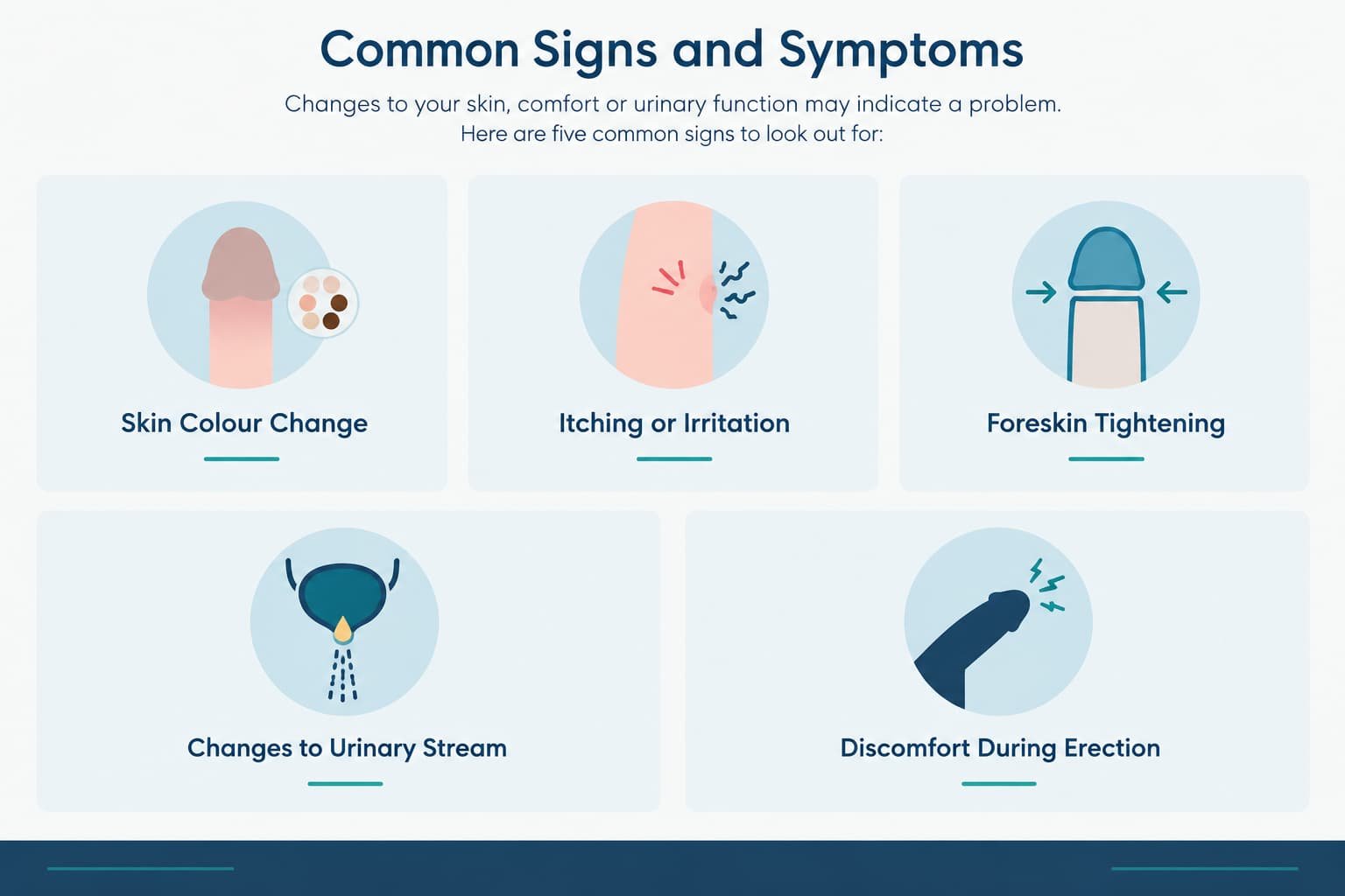 Infographic of five early lichen sclerosus symptoms in men