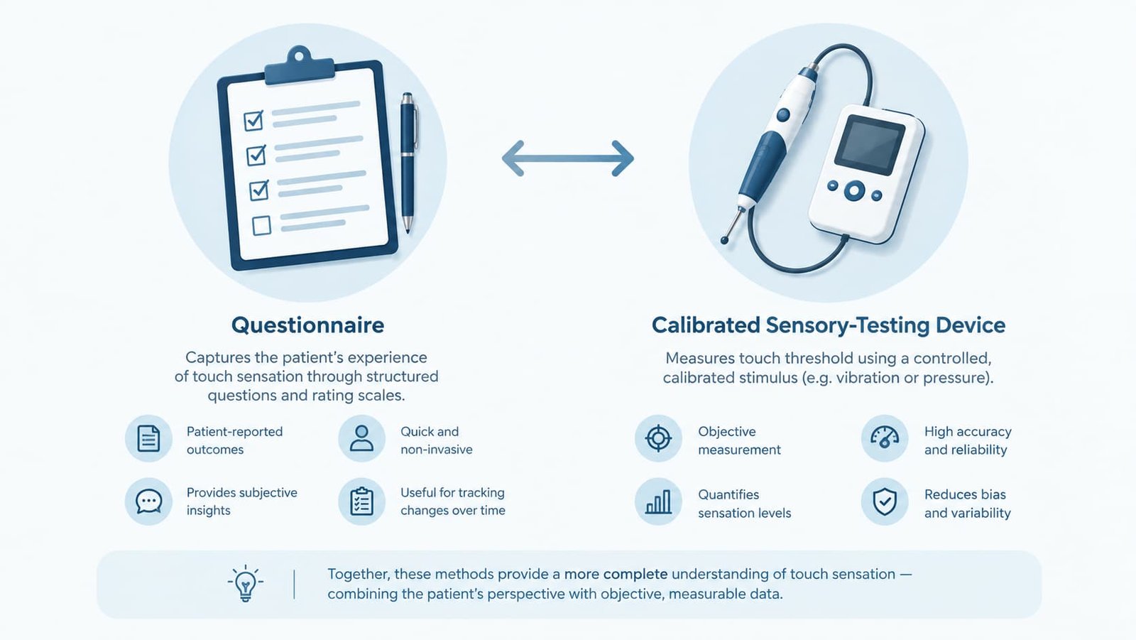 Diagram comparing research methods used to study reduced penile sensitivity
